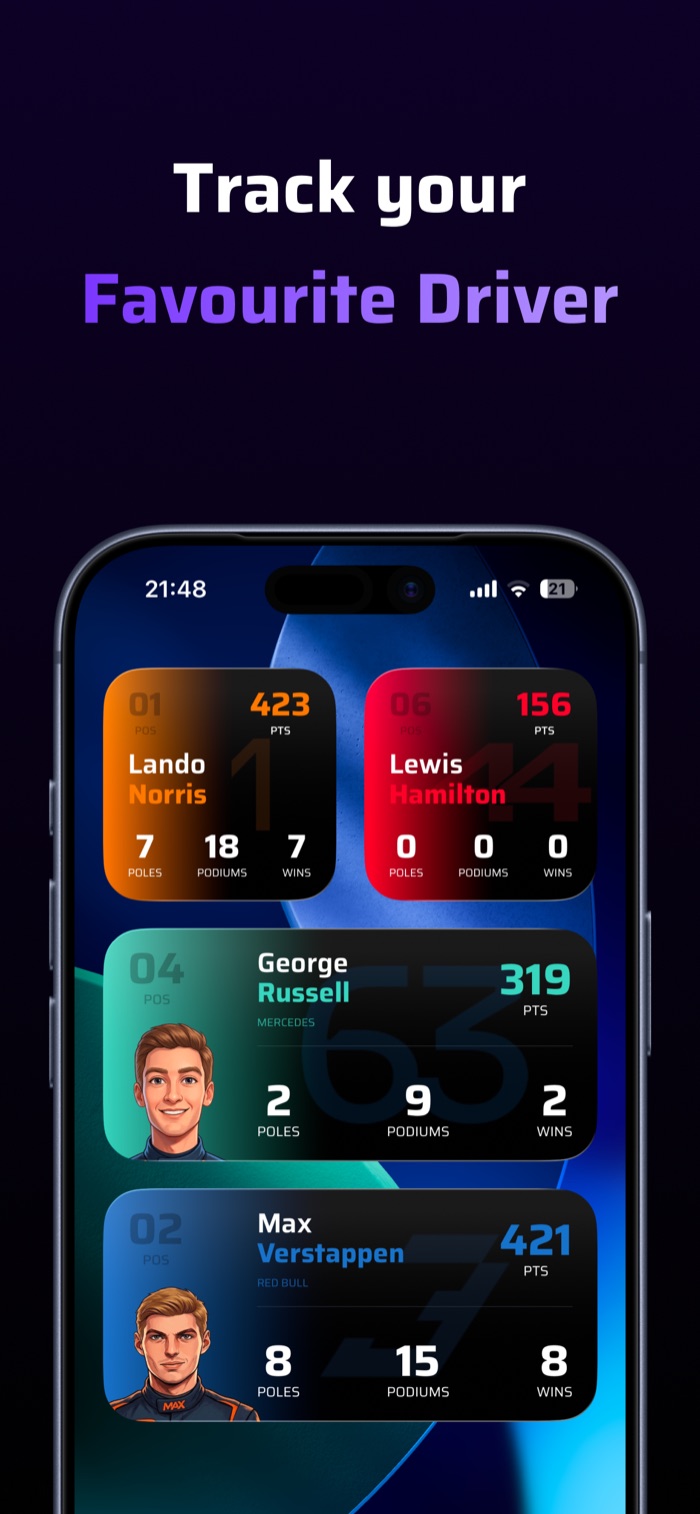 Favourite F1 driver widgets showing Norris, Hamilton, Russell, and Verstappen stats